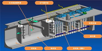 醫療污水處理設備的重要性與技術應用