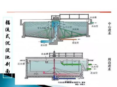 污水處理站全流程解析 核心設備、先進工藝與關鍵技術指標