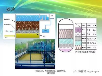 污水處理 核心設備、主流工藝與常見易忽略環(huán)節(jié)詳解