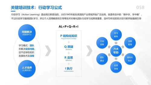 81個HR管理模型超全大合集 OD、TD、LD實用知識圖譜研發指南